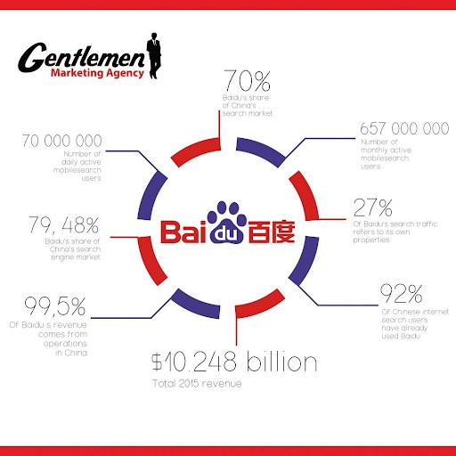 Статистика Baidu
