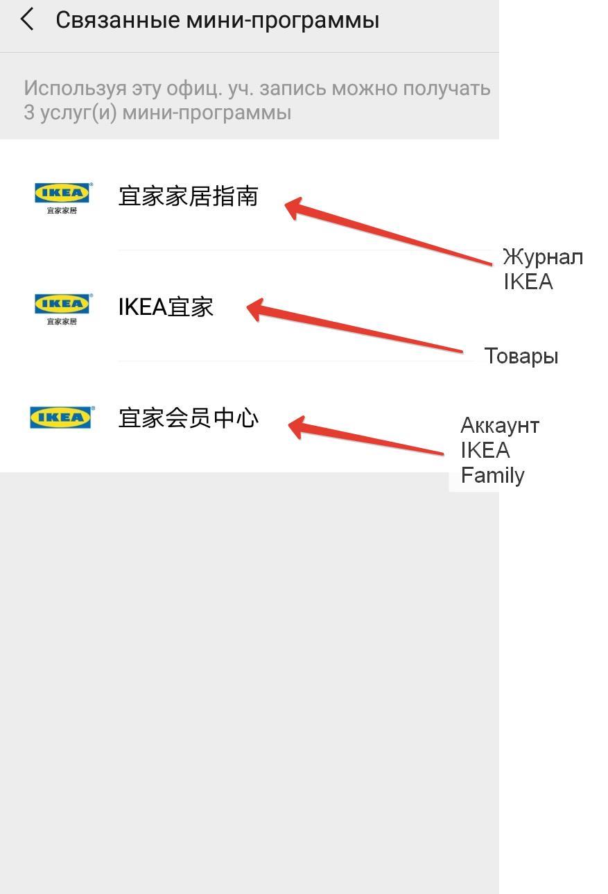 Мини-программы IKEA
