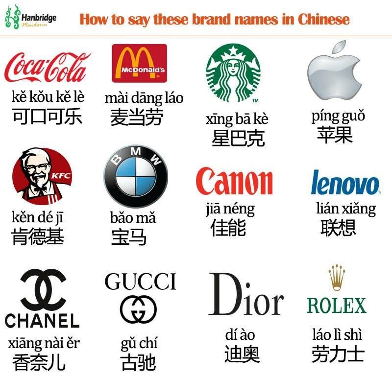 Названия известных брендов на китайском и пининь. Оригинал изображения: i.pinimg.com