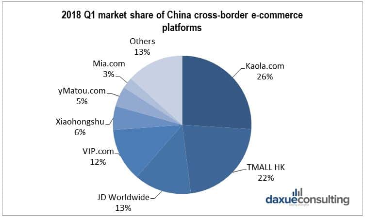 Самые популярные площадки кросс-пограничной торговли в Китае, источник — marketingtochina.com